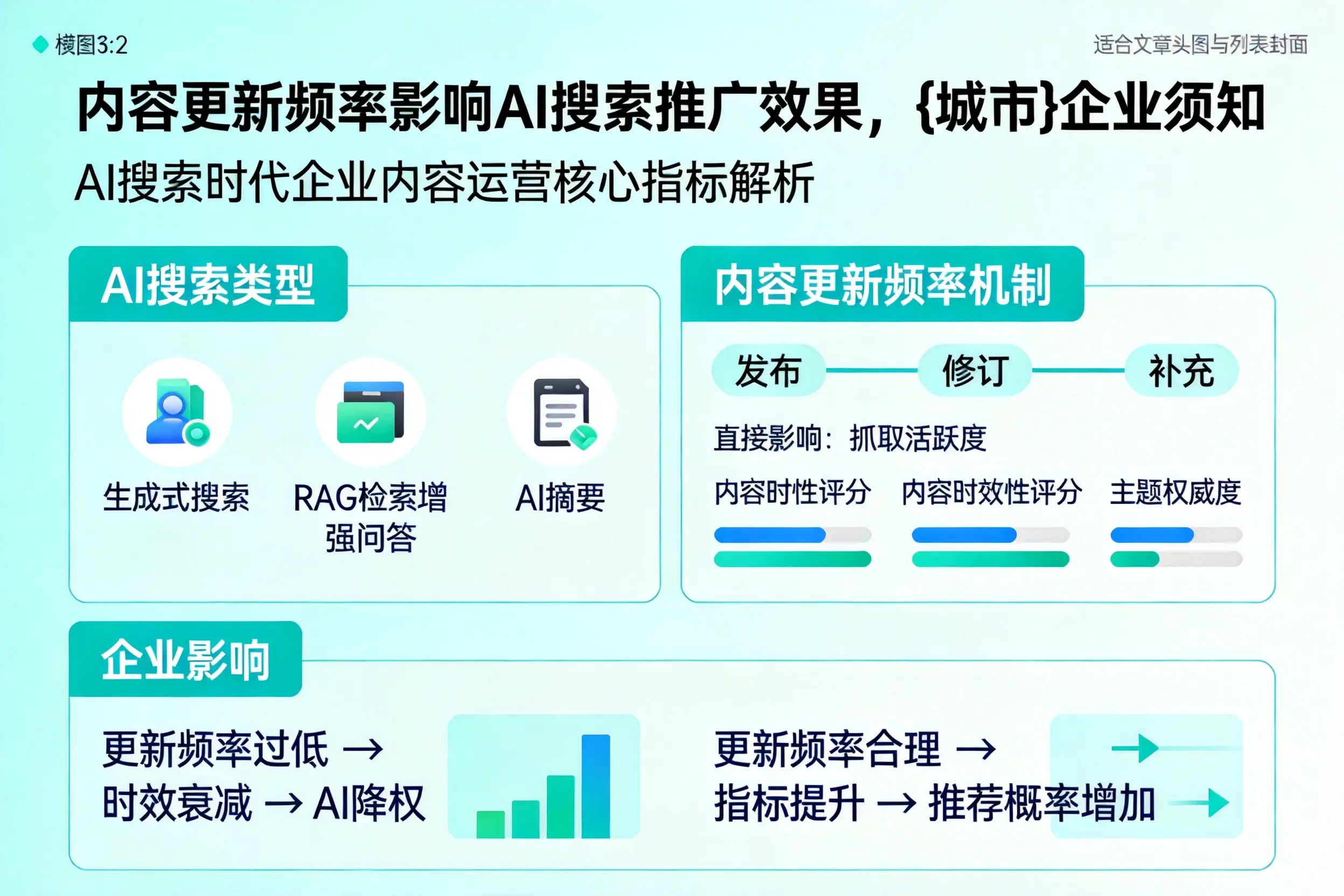 内容更新频率影响AI搜索推广效果，南宁企业须知