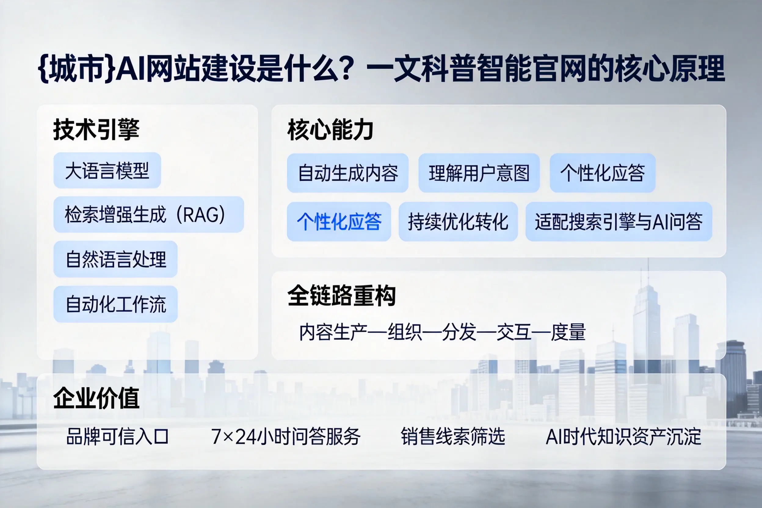 南宁AI网站建设是什么？一文科普智能官网的核心原理
