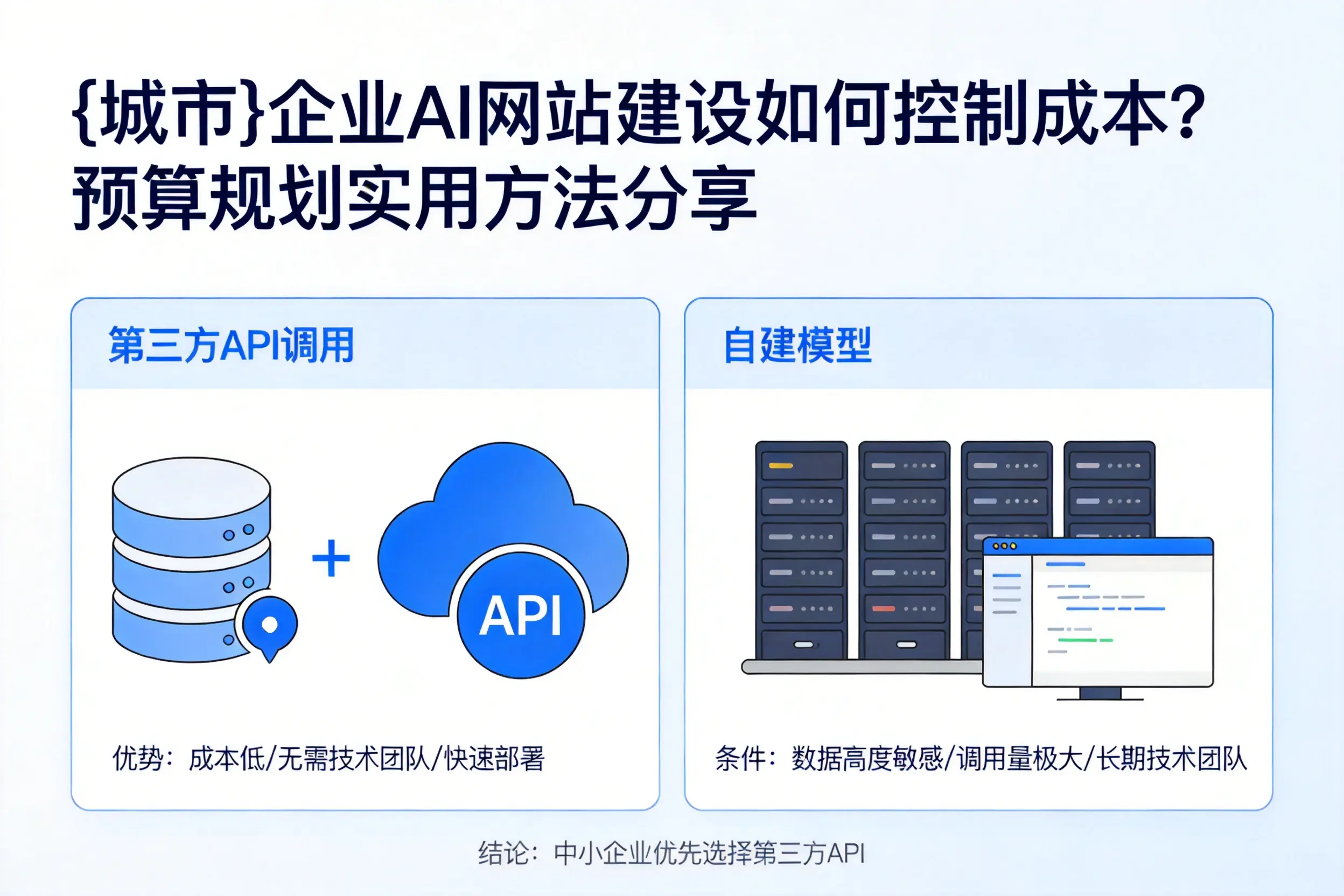 南宁企业AI网站建设如何控制成本?预算规划实用方法分享