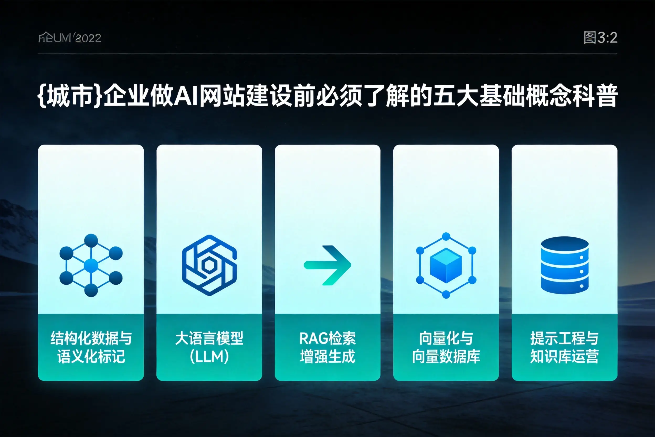 南宁企业做AI网站建设前必须了解的五大基础概念科普
