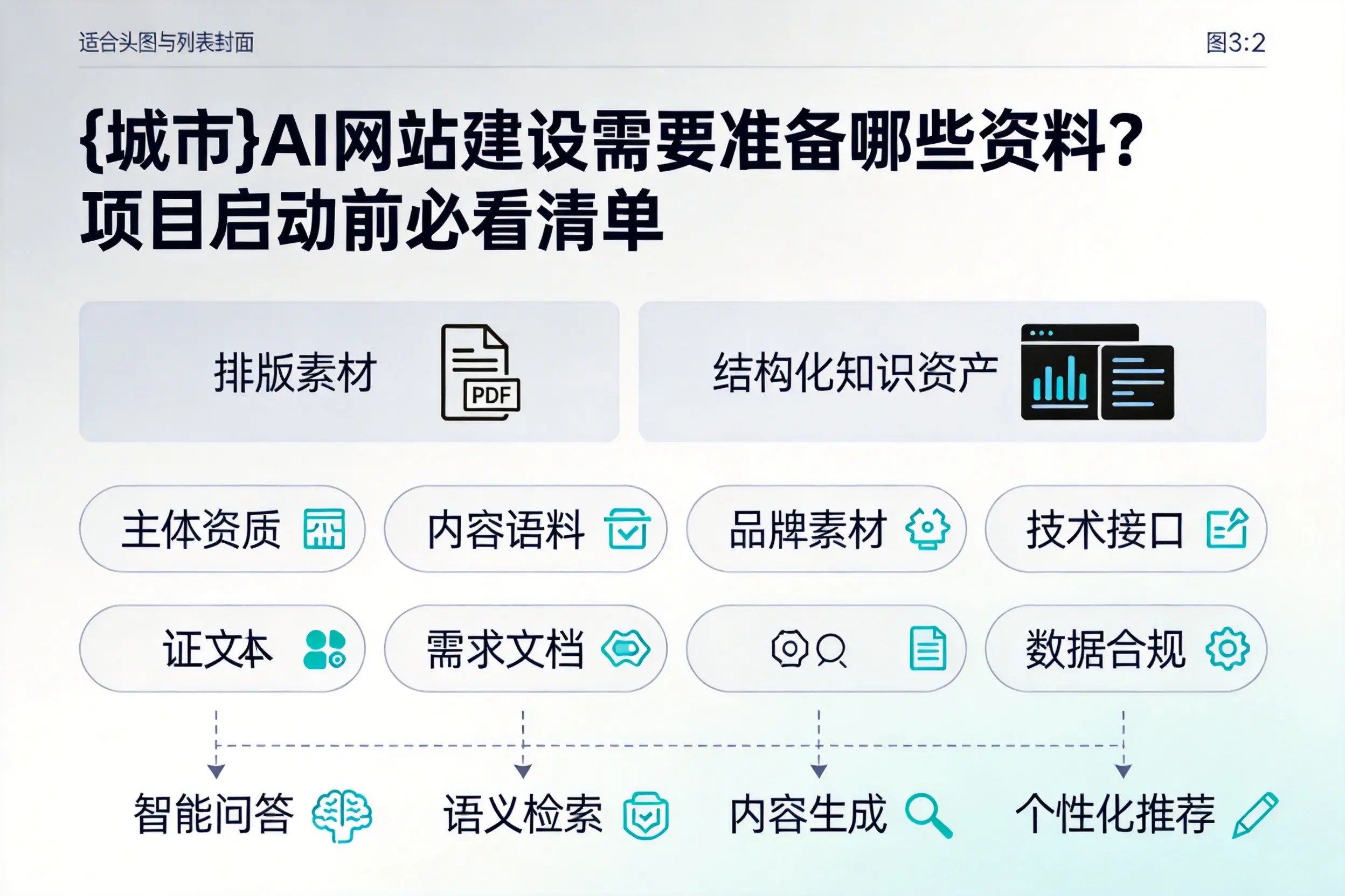 南宁AI网站建设需要准备哪些资料？项目启动前必看清单