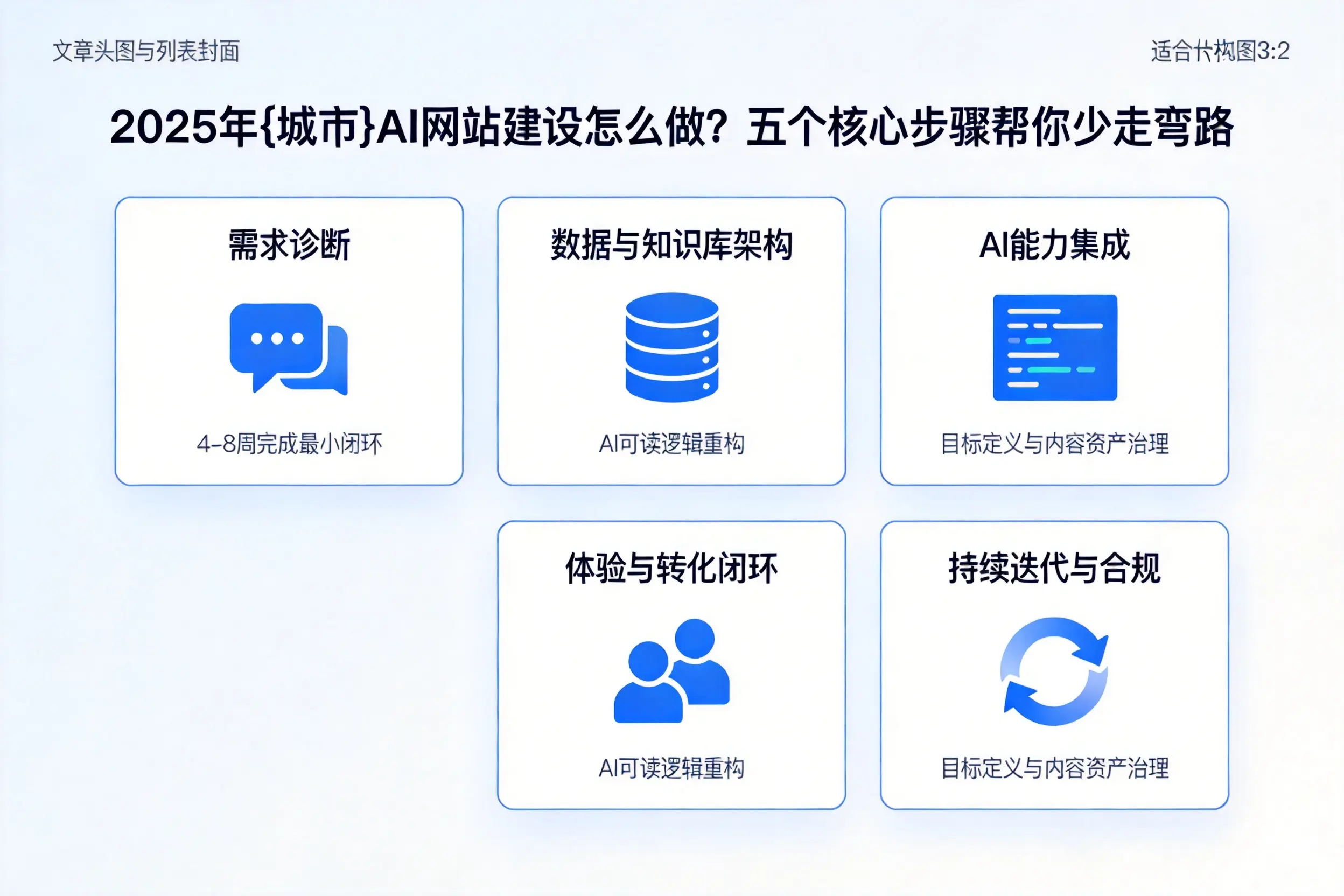 2025年南宁AI网站建设怎么做？五个核心步骤帮你少走弯路