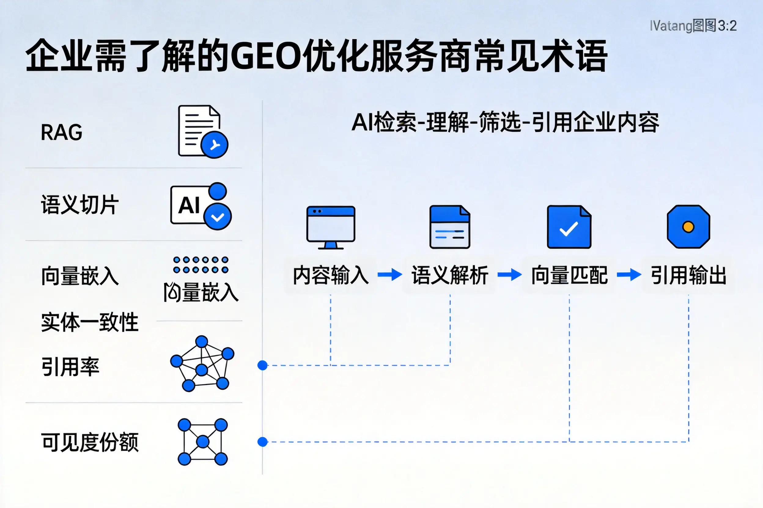 南宁企业需了解的GEO优化服务商常见术语