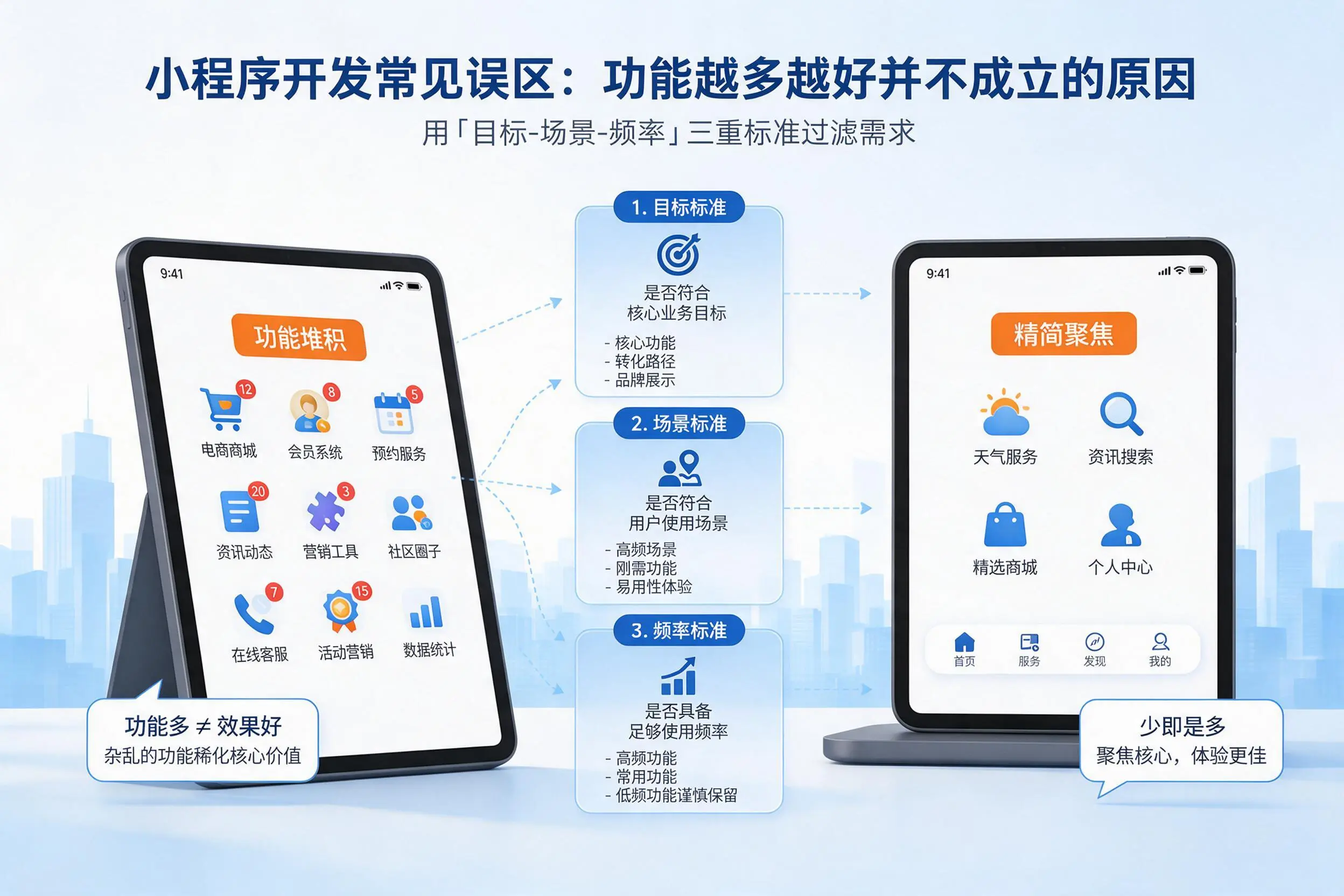 南宁小程序开发常见误区:功能越多越好并不成立的原因