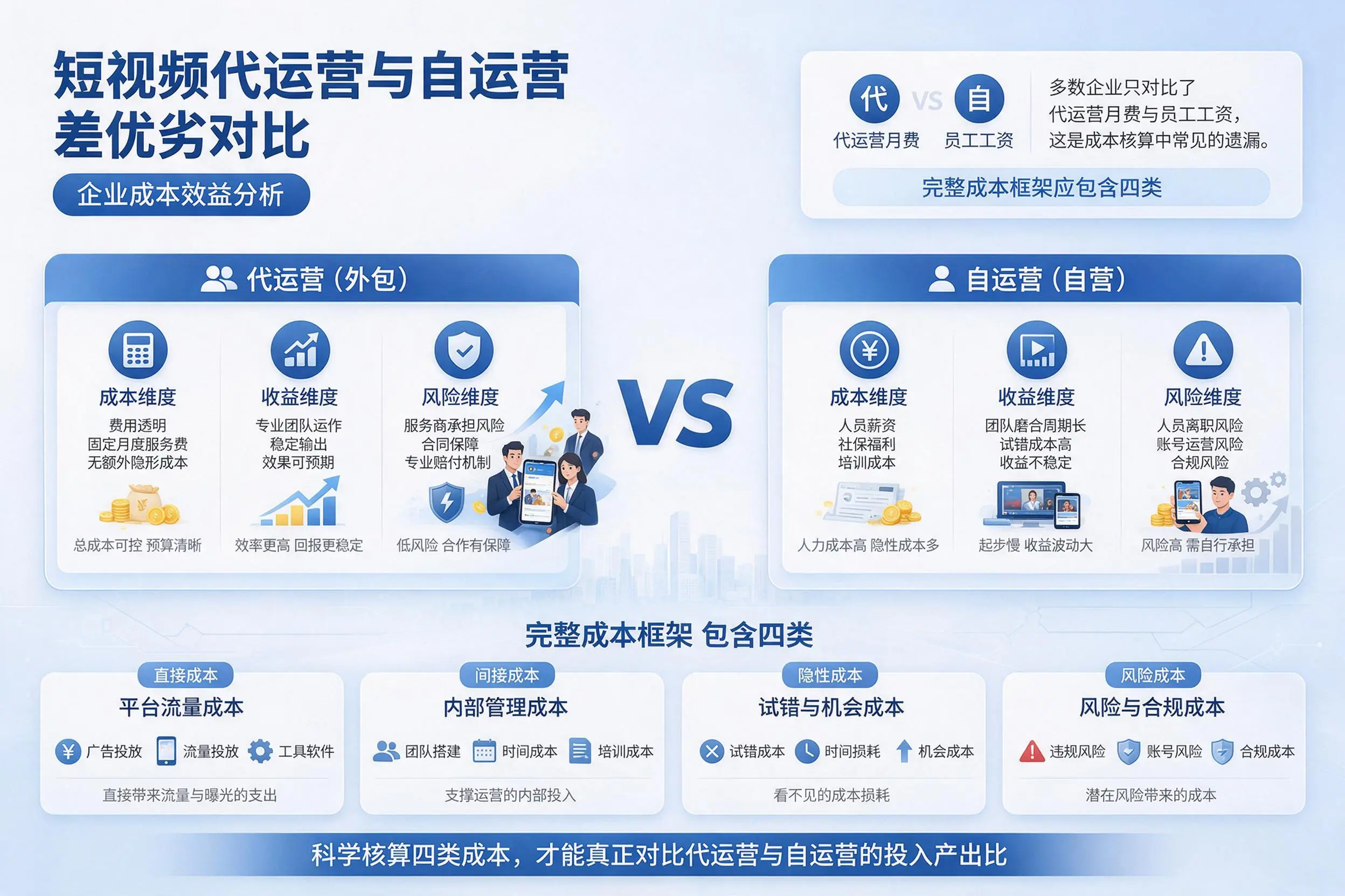短视频代运营与自运营优劣对比:南宁企业成本效益分析