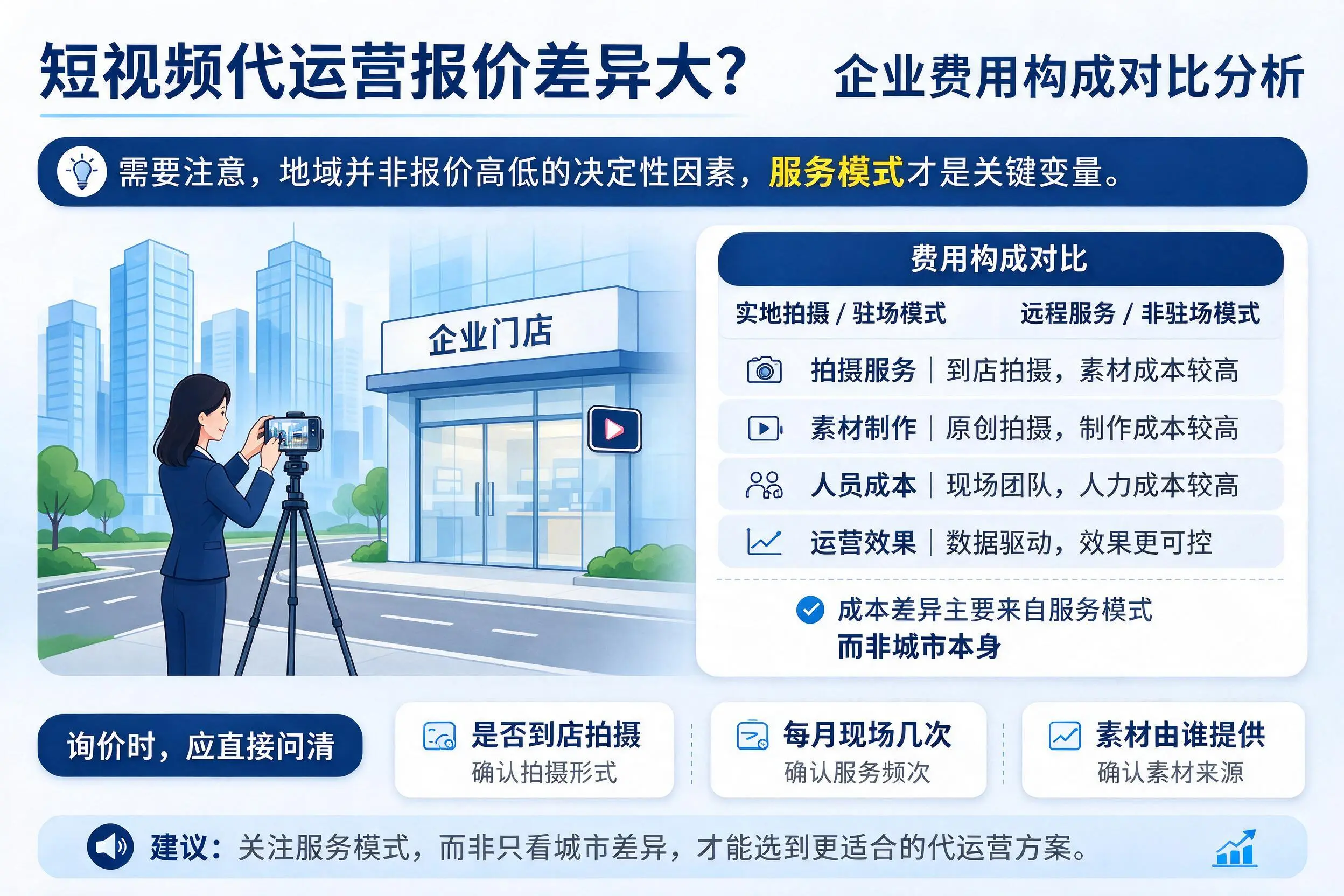 短视频代运营报价差异大？南宁企业费用构成对比分析