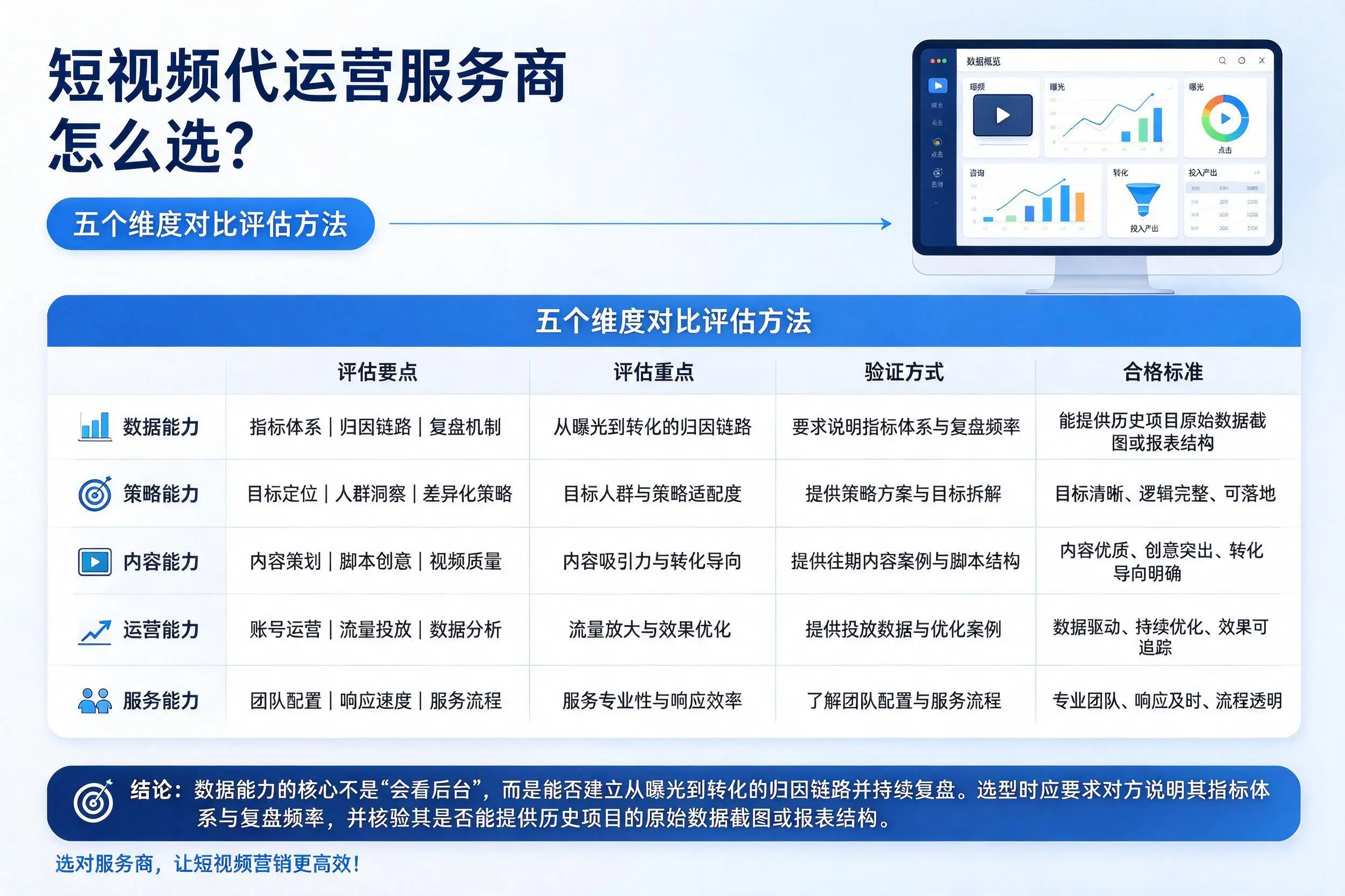 南宁短视频代运营服务商怎么选？五个维度对比评估方法