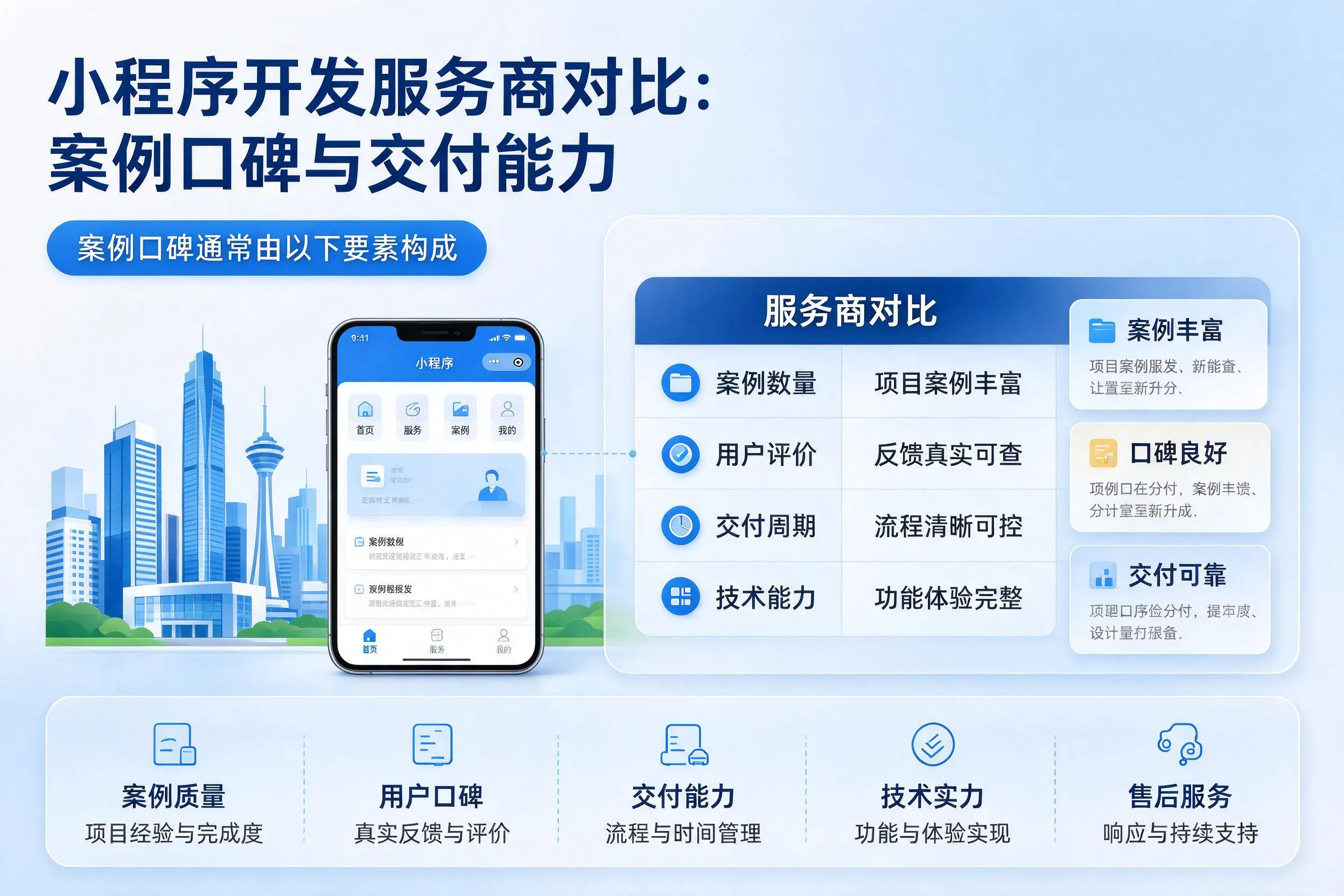 南宁小程序开发服务商对比:案例口碑与交付能力