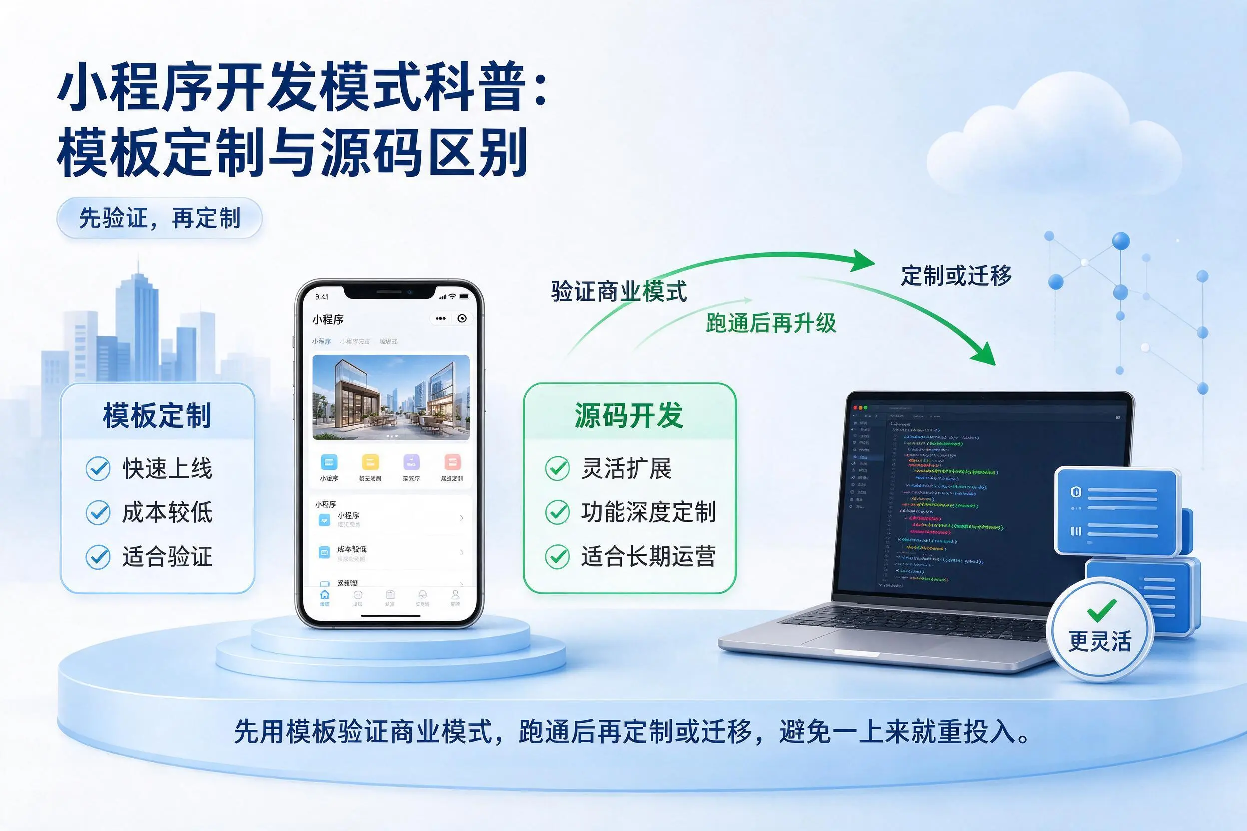 南宁小程序开发模式科普:模板定制与源码区别