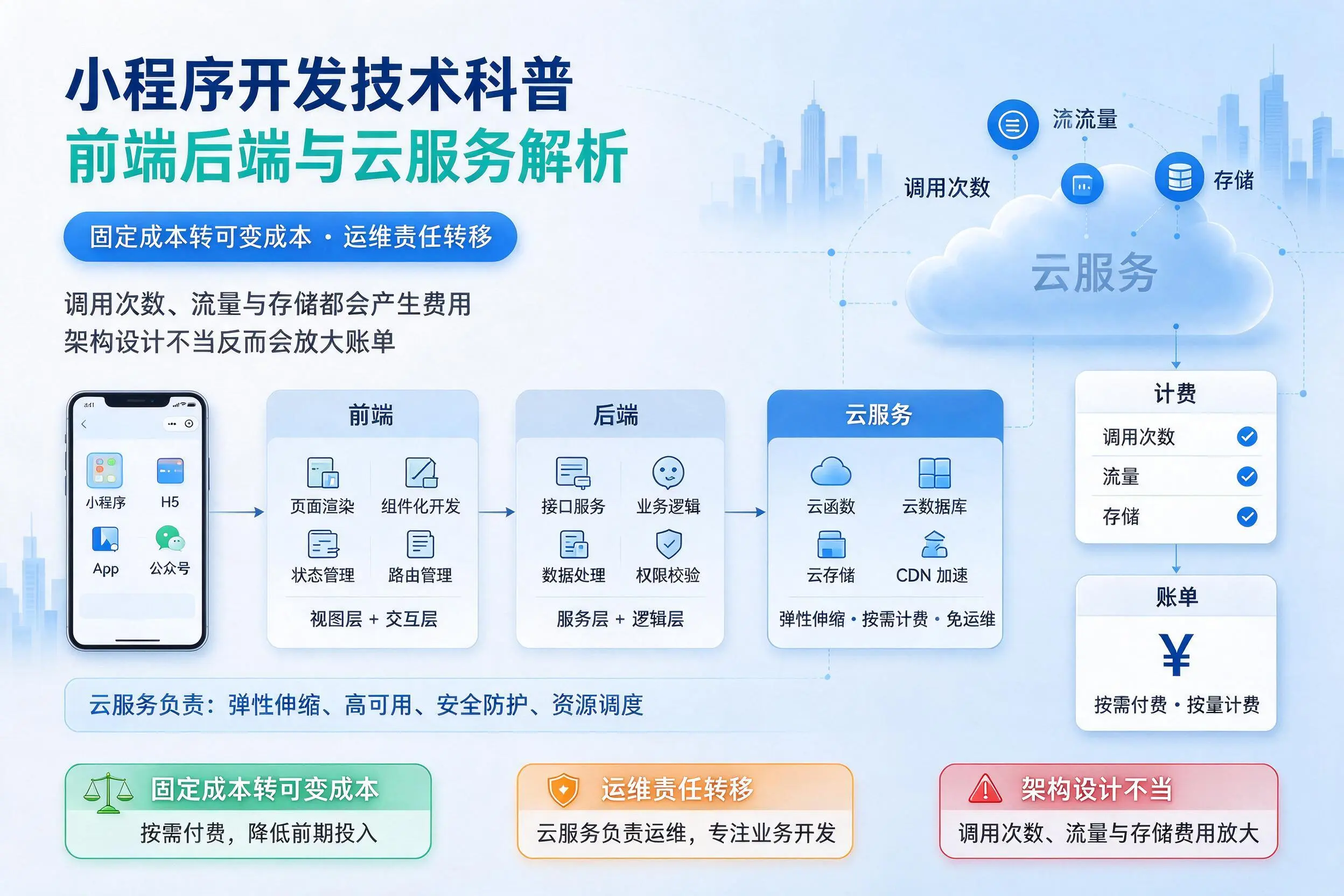 南宁小程序开发技术科普:前端后端与云服务解析