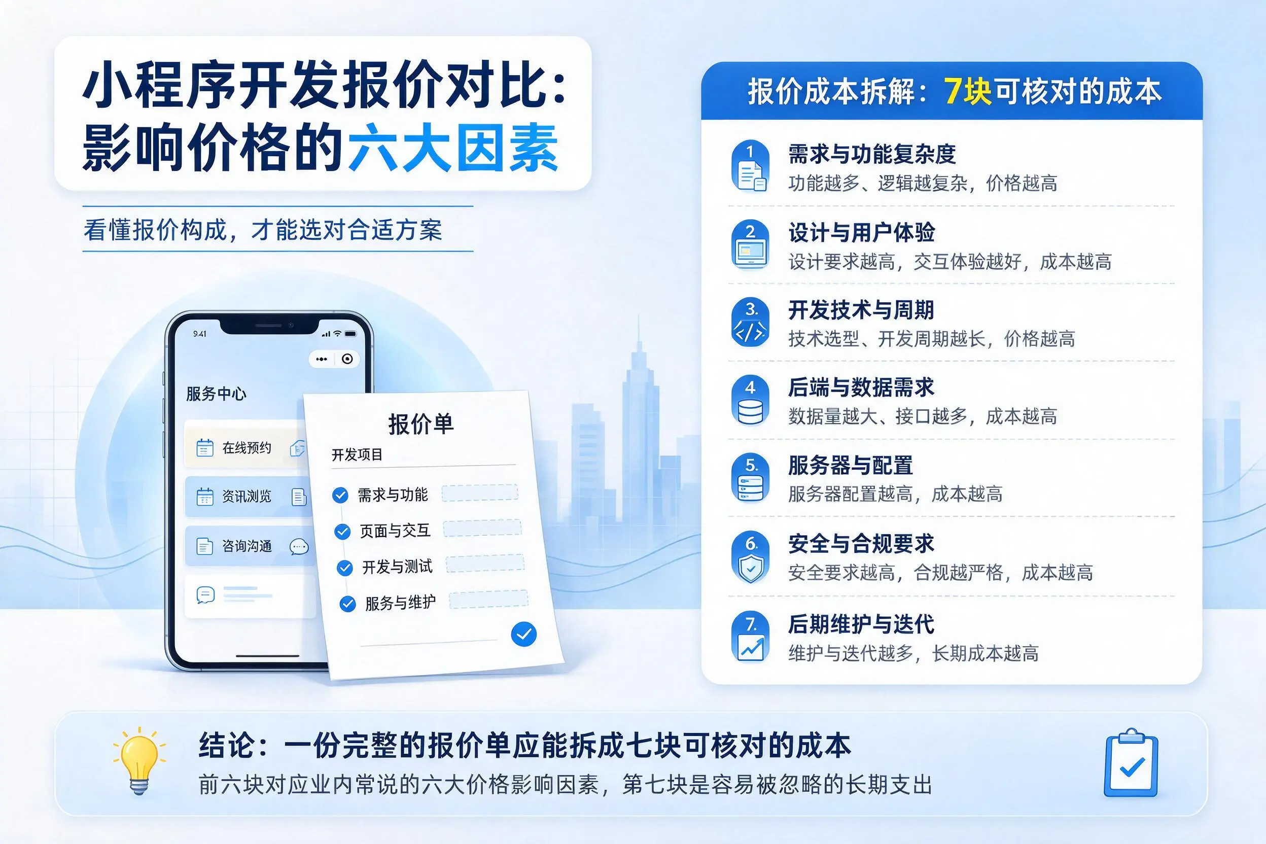 南宁小程序开发报价对比：影响价格的六大因素