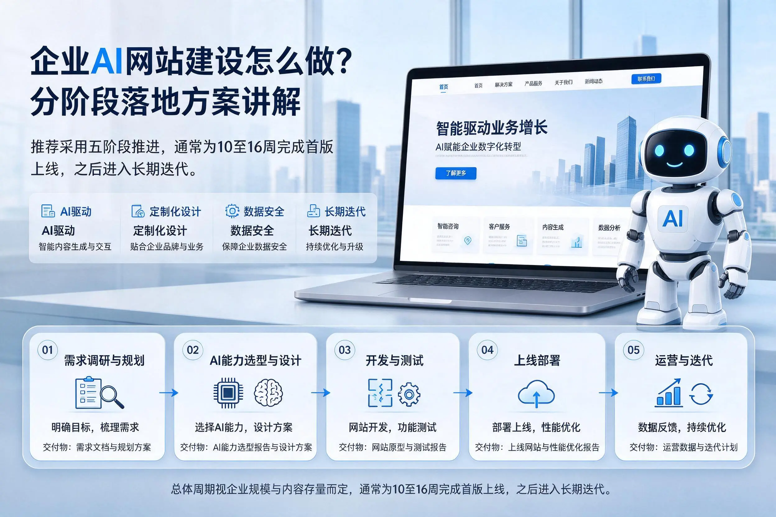 南宁企业AI网站建设怎么做?分阶段落地方案讲解