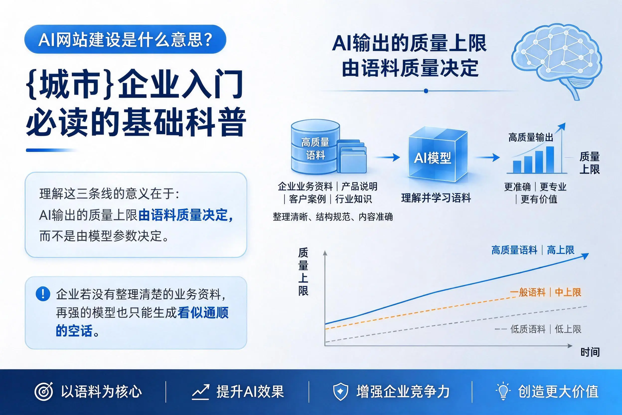 AI网站建设是什么意思？南宁企业入门必读的基础科普