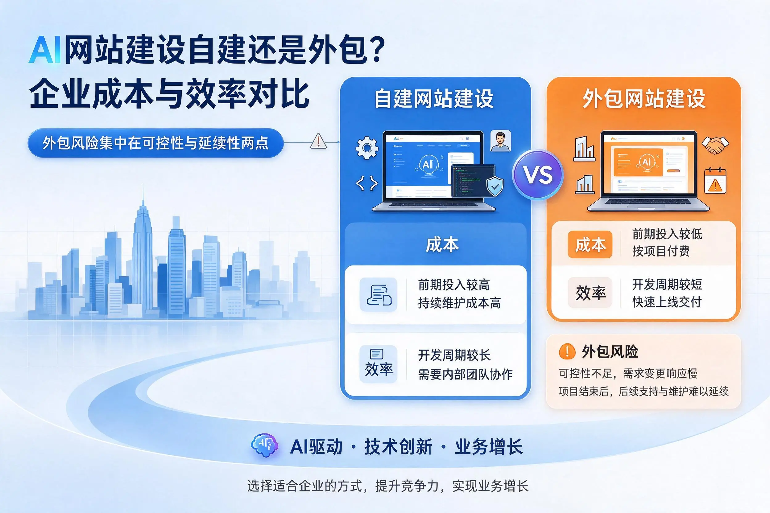 AI网站建设自建还是外包？南宁企业成本与效率对比