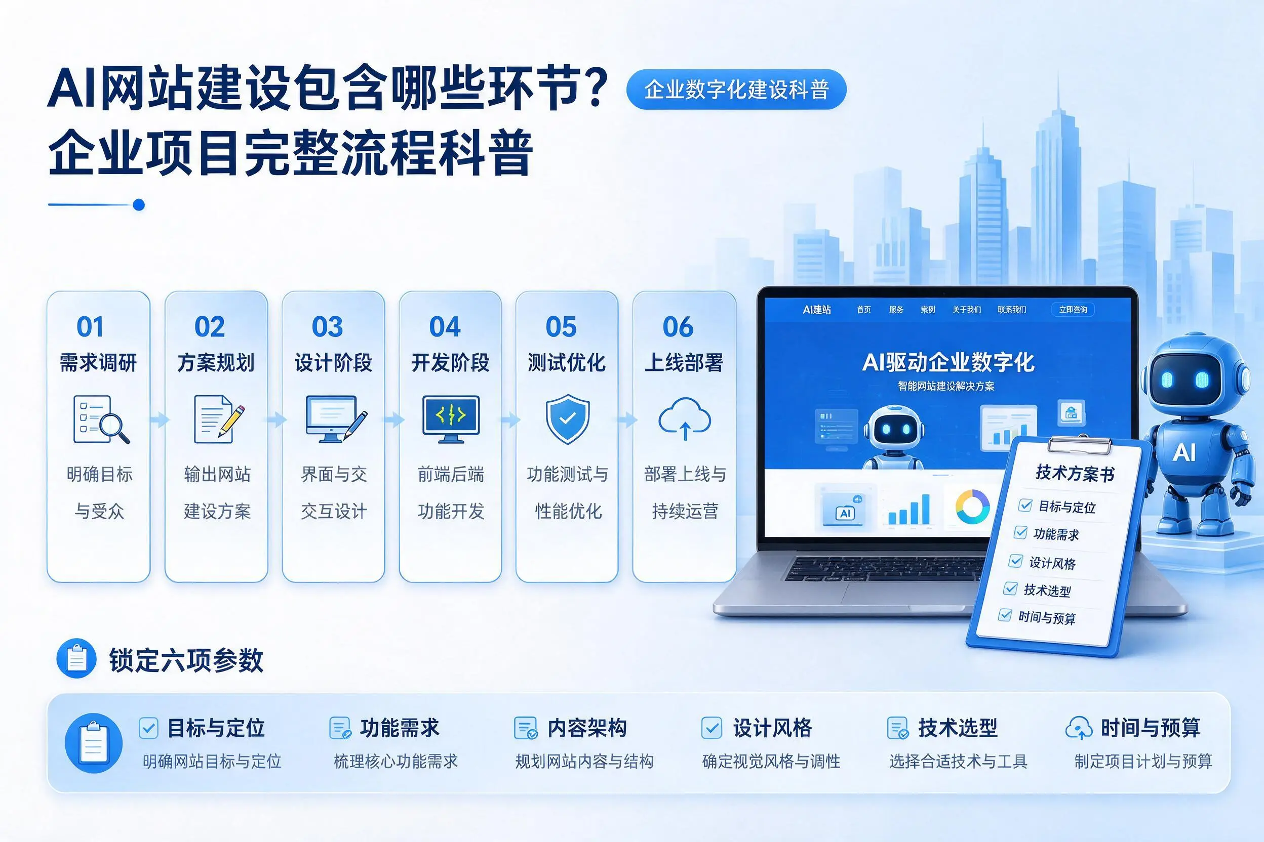 AI网站建设包含哪些环节?南宁企业项目完整流程科普
