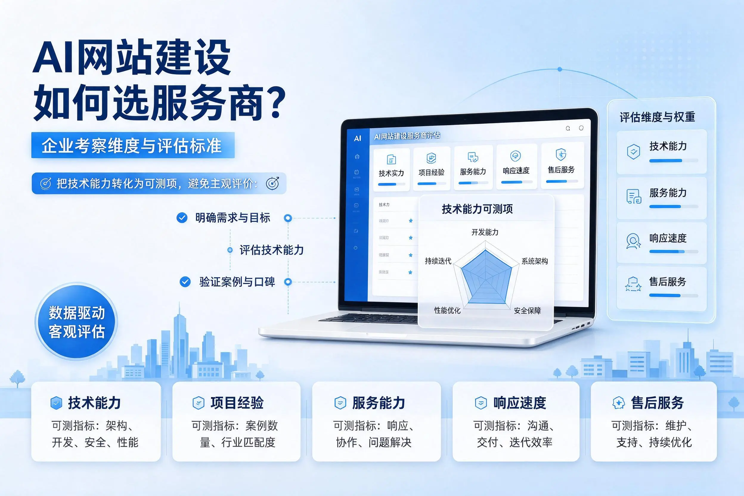 AI网站建设如何选服务商？南宁企业考察维度与评估标准