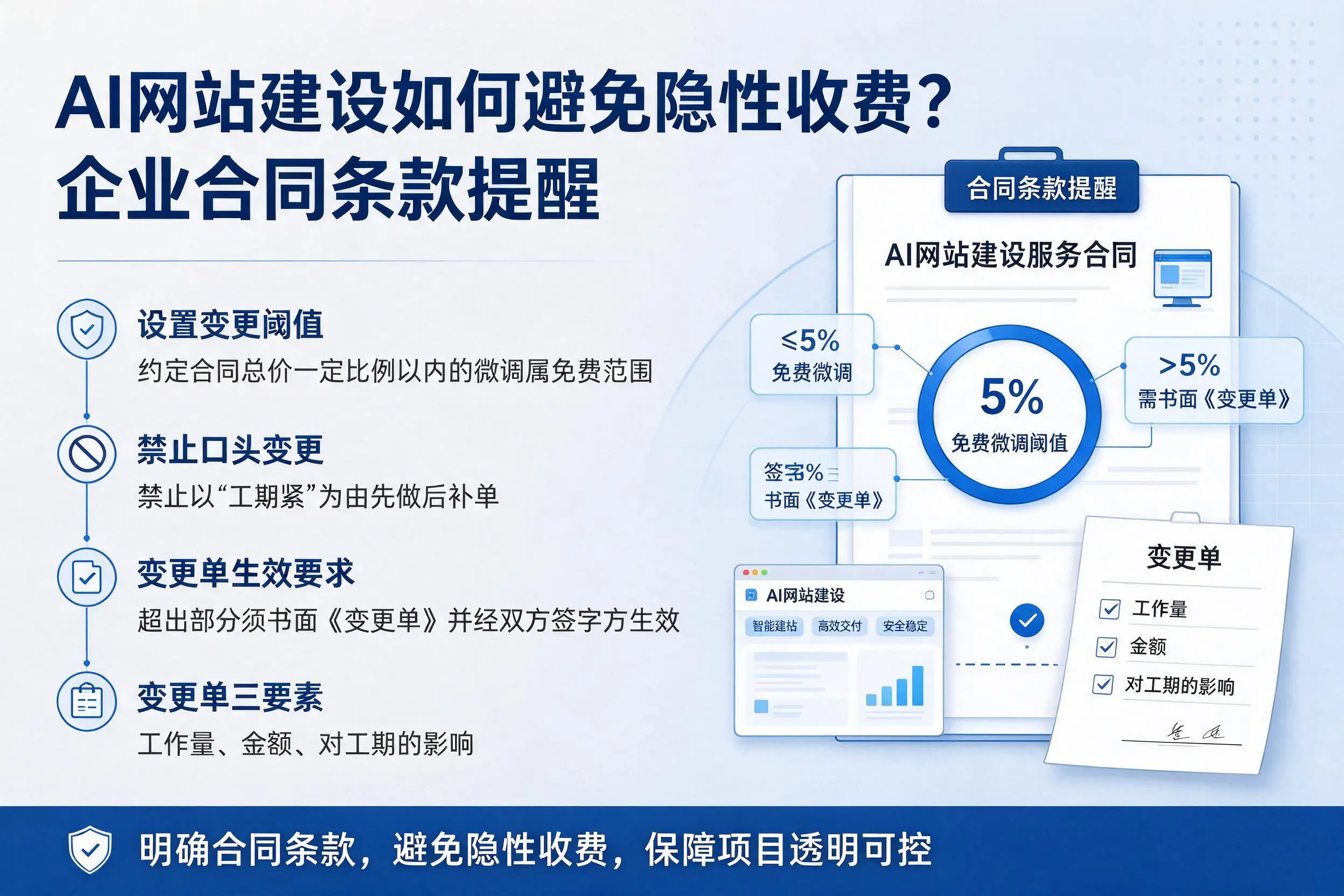 AI网站建设如何避免隐性收费？南宁企业合同条款提醒